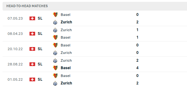 Basel vs Zurich Prediction