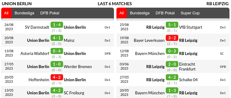Union Berlin vs Leipzig Prediction
