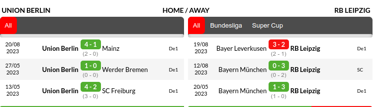 Union Berlin vs Leipzig Prediction