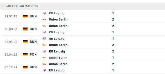 Union Berlin vs Leipzig Prediction