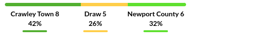 Crawley vs Newport Prediction