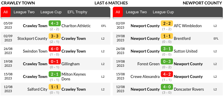 Crawley vs Newport Prediction