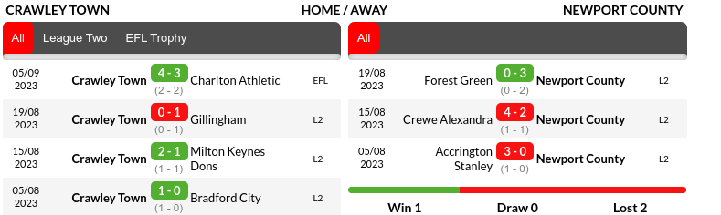 Crawley vs Newport Prediction