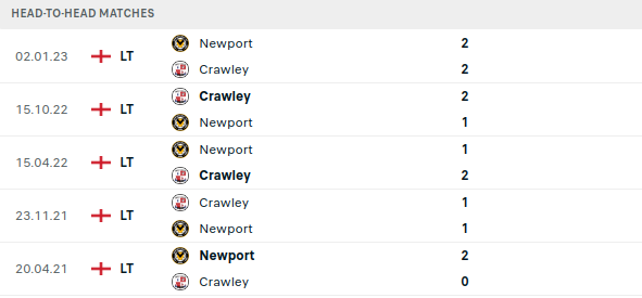 Crawley vs Newport Prediction