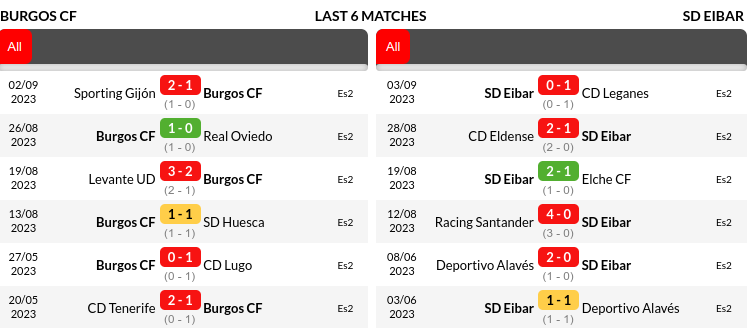Burgos vs Eibar Prediction