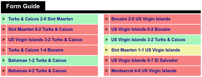 Virgin vs Turks and Caicos Prediction