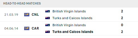 Virgin vs Turks and Caicos Prediction