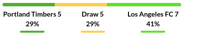 Portland vs Los Angeles Prediction