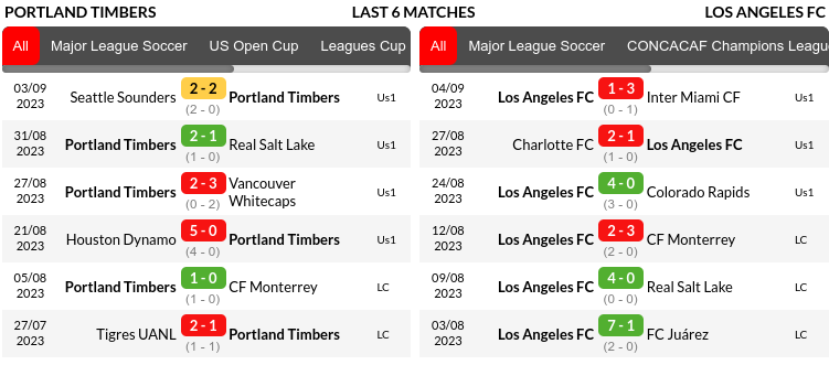 Portland vs Los Angeles Prediction