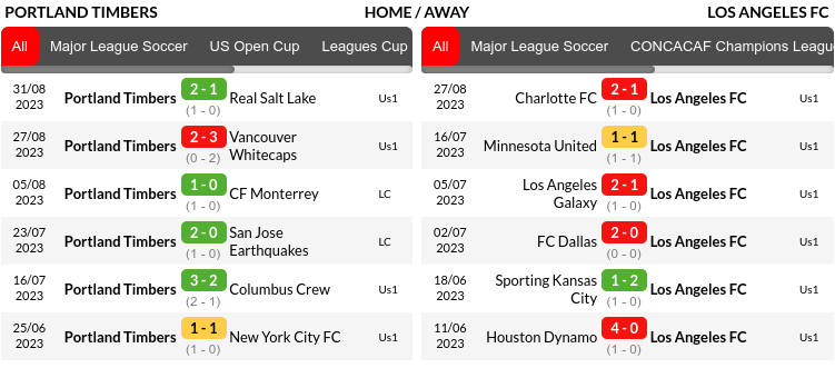 Portland vs Los Angeles Prediction