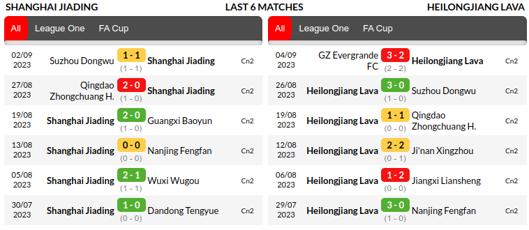 Shanghai Jiading vs Heilongjiang Prediction
