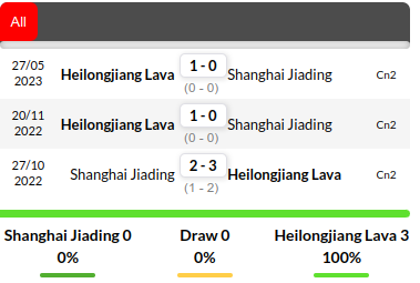 Shanghai Jiading vs Heilongjiang Prediction