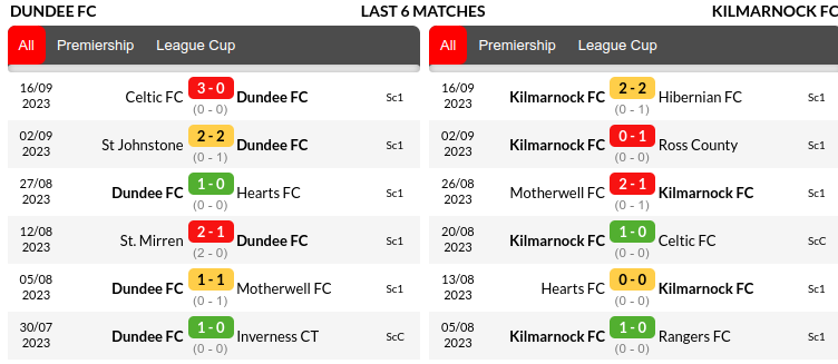 Dundee vs Kilmarnock Prediction