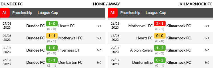 Dundee vs Kilmarnock Prediction