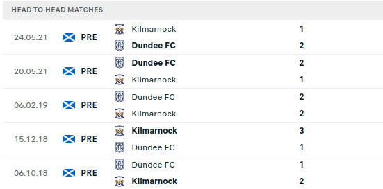 Dundee vs Kilmarnock Prediction