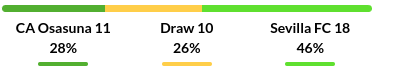 Osasuna vs Sevilla Prediction