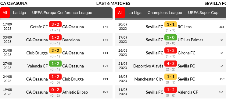 Osasuna vs Sevilla Prediction