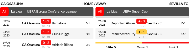 Osasuna vs Sevilla Prediction