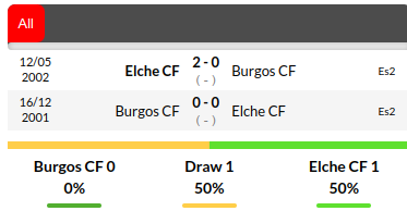Burgos vs Elche Prediction