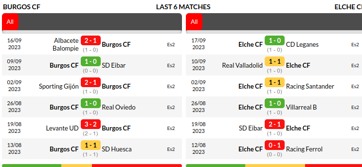 Burgos vs Elche Prediction