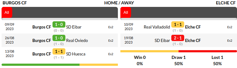 Burgos vs Elche Prediction