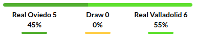 Real Oviedo vs Real Valladolid Prediction