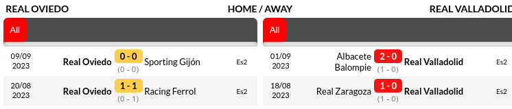 Real Oviedo vs Real Valladolid Prediction