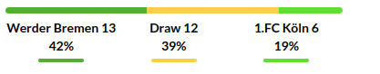 Werder Bremen vs Cologne Prediction