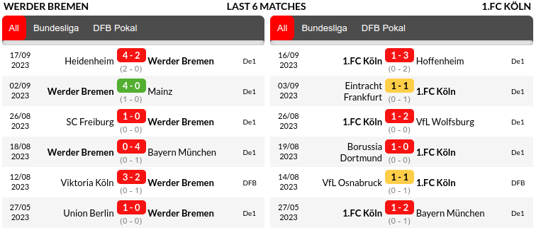 Werder Bremen vs Cologne Prediction