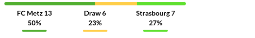 Metz vs Strasbourg Prediction