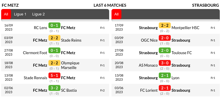 Metz vs Strasbourg Prediction