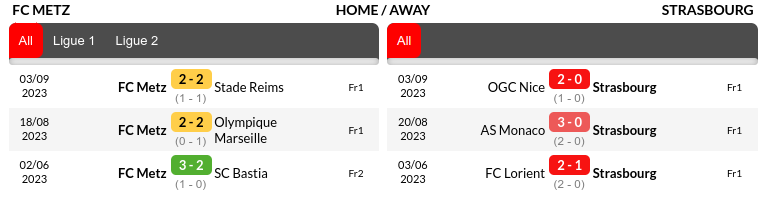 Metz vs Strasbourg Prediction
