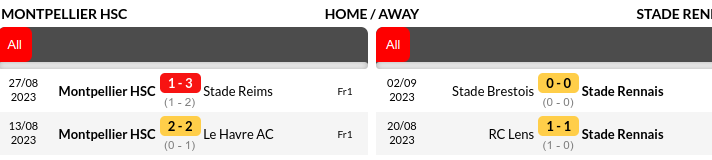Montpellier vs Rennes Prediction