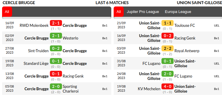 Cercle Brugge vs Union Saint Gilloise Prediction