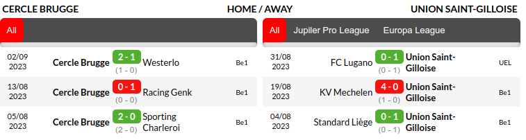 Cercle Brugge vs Union Saint Gilloise Prediction