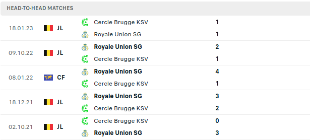 Cercle Brugge vs Union Saint Gilloise Prediction