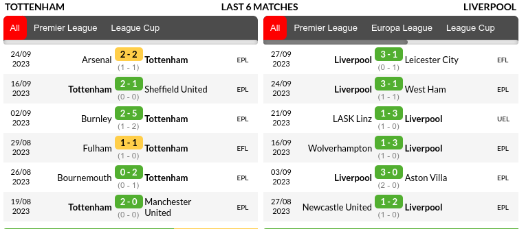 Tottenham vs Liverpool Prediction