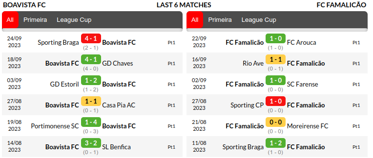 Boavista vs Famalicao Prediction