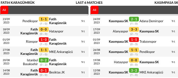 Fatih vs Kasimpasa Prediction