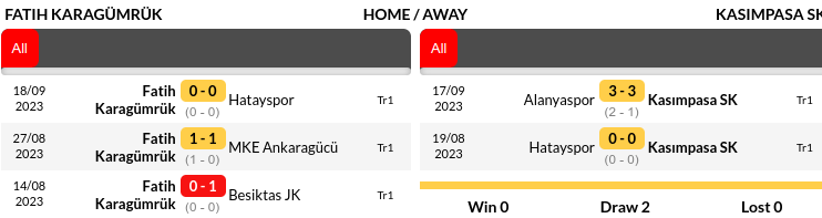 Fatih vs Kasimpasa Prediction