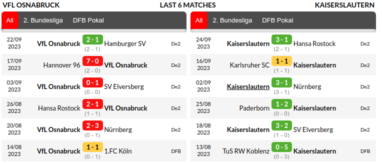 Osnabruck vs Kaiserslautern Prediction