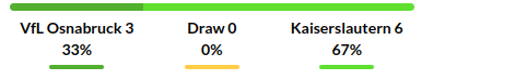 Osnabruck vs Kaiserslautern Prediction
