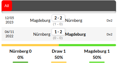 Nuremberg vs Magdeburg Prediction
