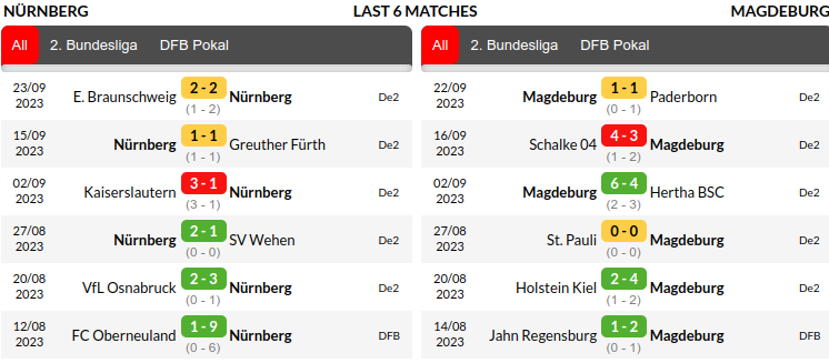 Nuremberg vs Magdeburg Prediction