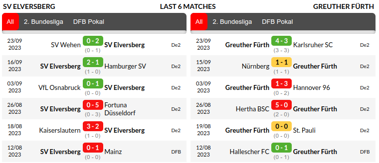 Elversberg vs Greuther Furth Prediction