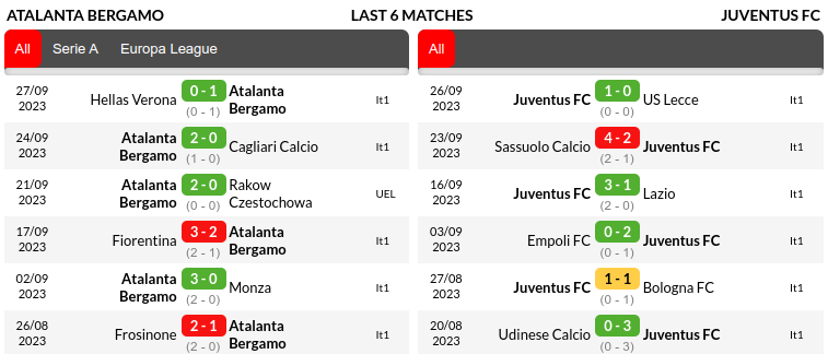 Atalanta vs Juventus Prediction