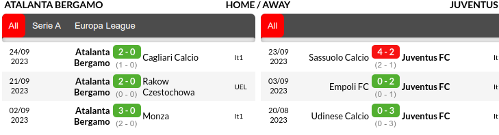 Atalanta vs Juventus Prediction
