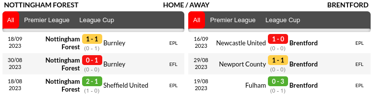 Nottingham vs Brentford Prediction