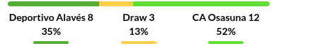 Alaves vs Osasuna Prediction