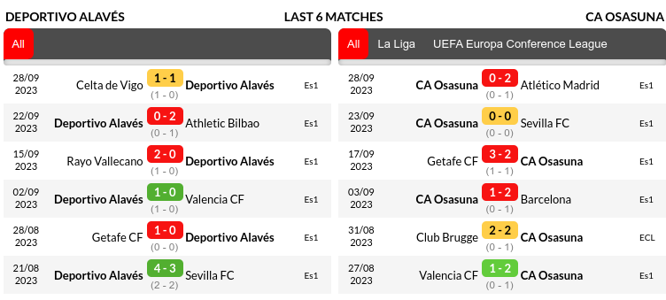 Alaves vs Osasuna Prediction